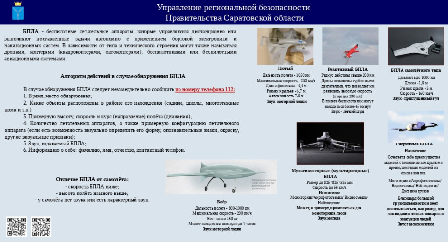 Алгоритм действий при обнаружении БПЛА Алгоритм действий при обнаружении БПЛА.