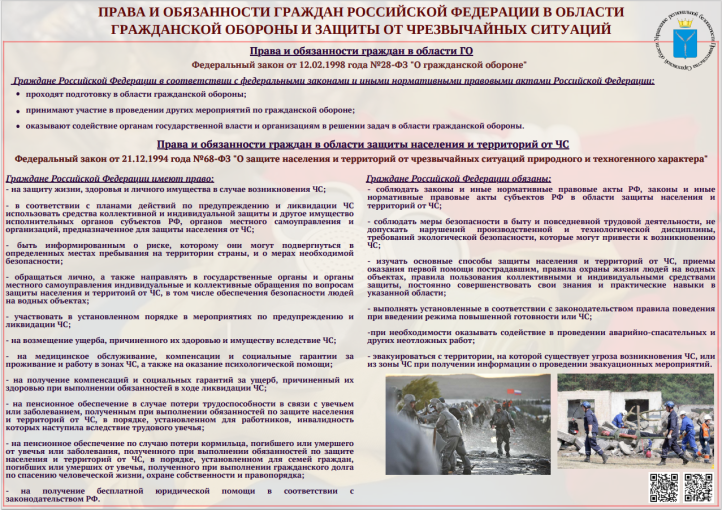 Права и обязанности граждан РФ в области защиты населения и территорий от ЧС Права и обязанности граждан РФ в области защиты населения и территорий от ЧС.